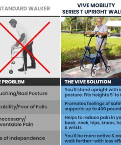 Rolling Walkers Rollator 11 Alternative view of Upright Walker, Series T